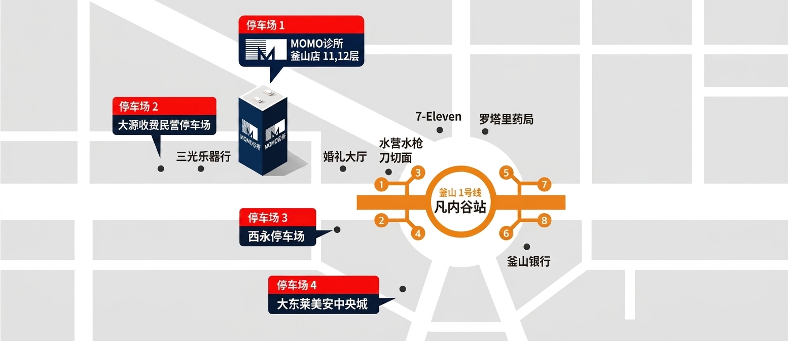 示意图
